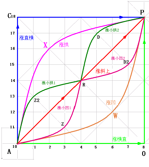 289.涨跌五势 1