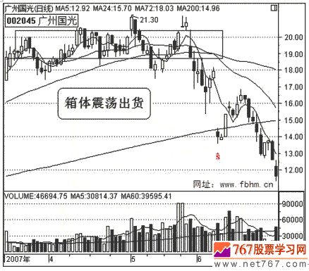 股票赚钱绝技人人可学