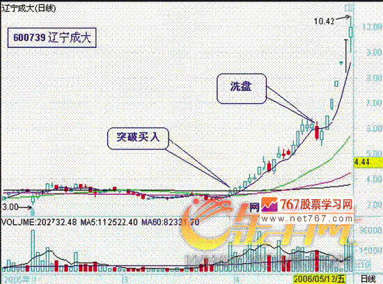 木桶理论帮你克服困难