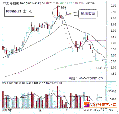 不确定就不操作