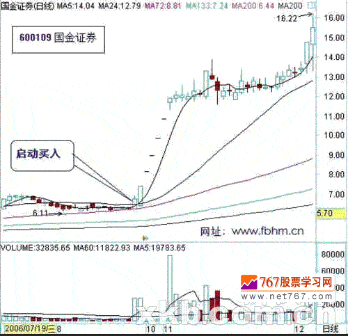 不确定就不操作