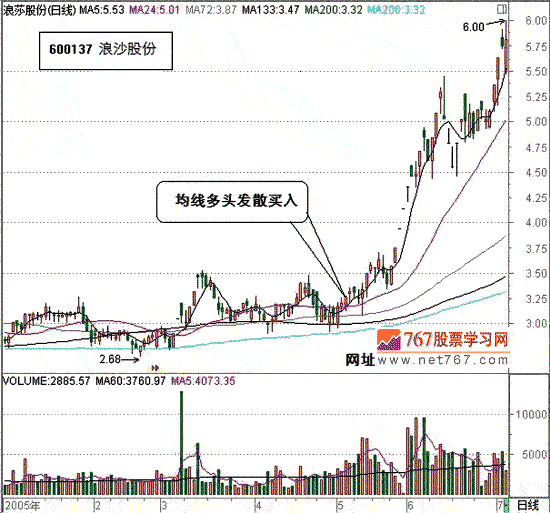 温和上涨重点关注