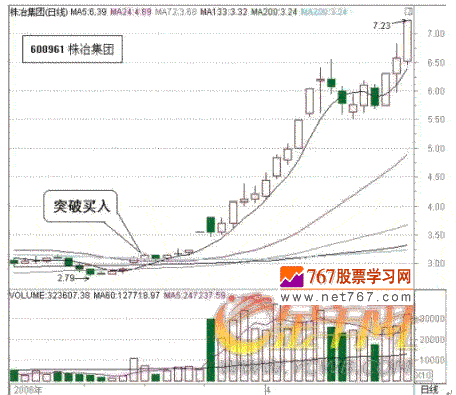 做短线 抓飙股