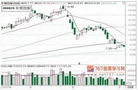 高位出现“避雷针”立即卖出