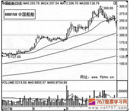 启动点介入稳赚不赔