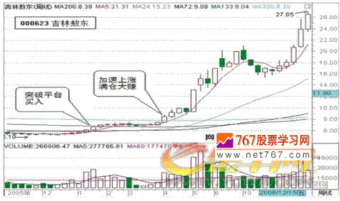 稳健投资要张驰有道