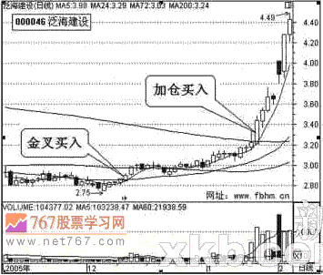 底部放量大涨大胆买进