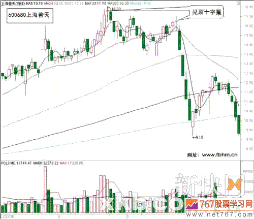 高位出现“避雷针”果断卖出