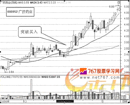 掌握惯性理论 踩准股票涨跌节奏
