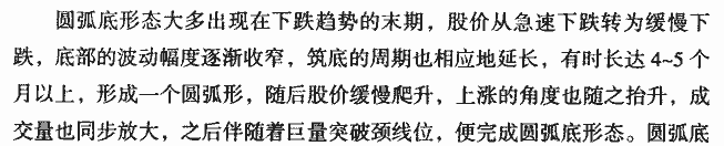 K线底部形态:圆弧底