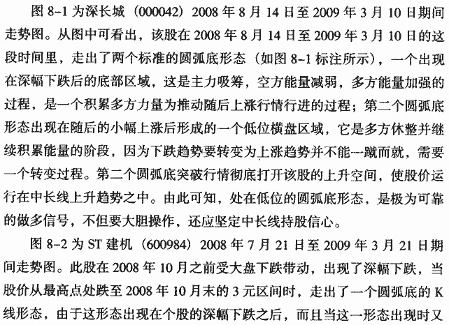 K线底部形态:圆弧底