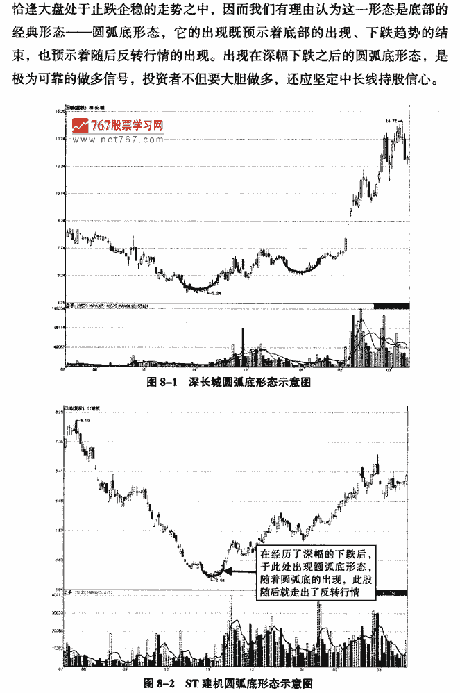 K线底部形态:圆弧底