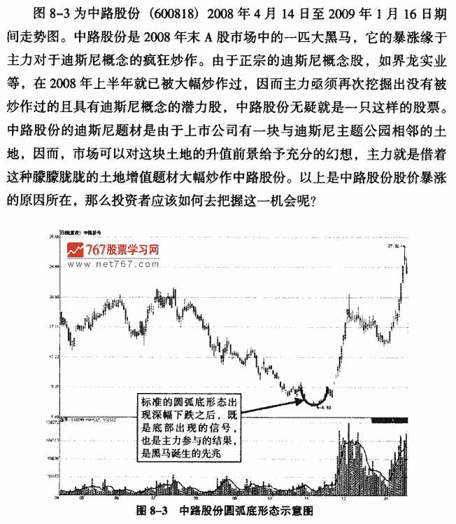 K线底部形态:圆弧底