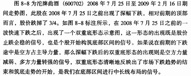 K线底部形态:W底