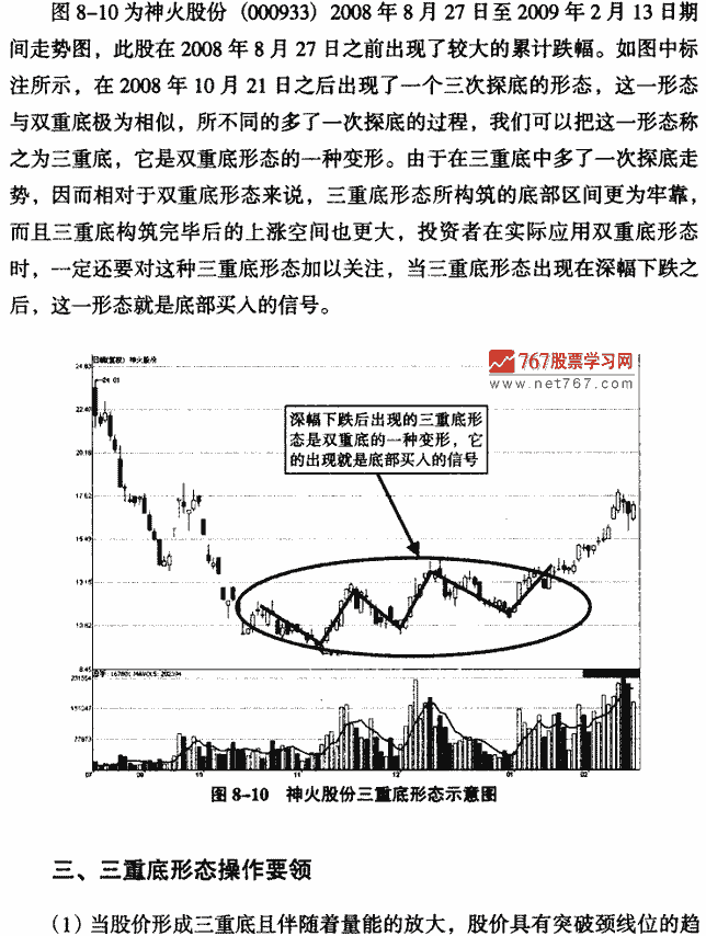 K线底部形态:三重底