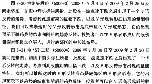 K线底部形态:V形底