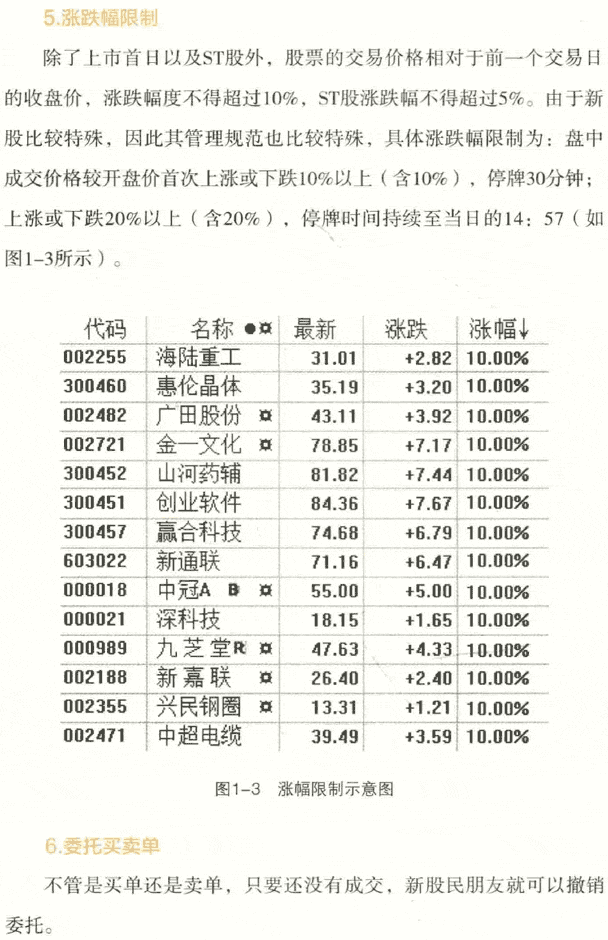 股市基本交易规则