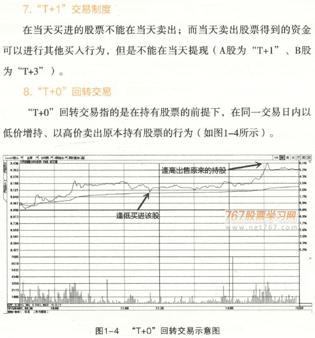 股市基本交易规则
