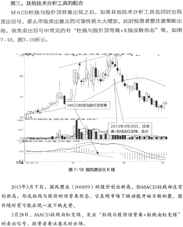 MACD柱线与股价的背离