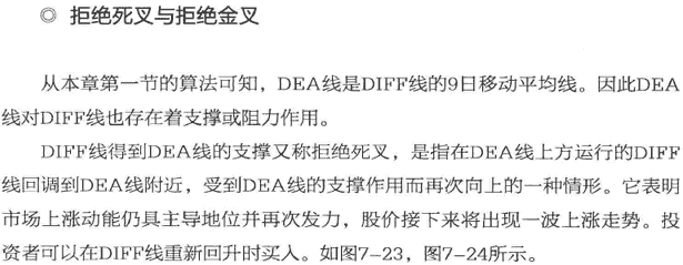 拒绝死叉和拒绝金叉