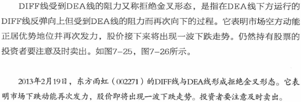 拒绝死叉和拒绝金叉