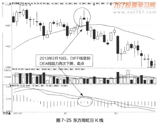拒绝死叉和拒绝金叉