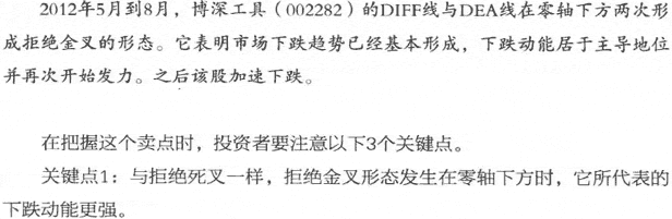 拒绝死叉和拒绝金叉