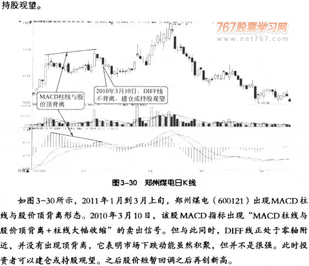 MACD柱线与股价的背离