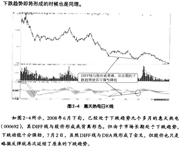 MACD指标的四大作用