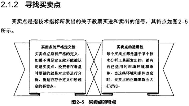 MACD指标的四大作用