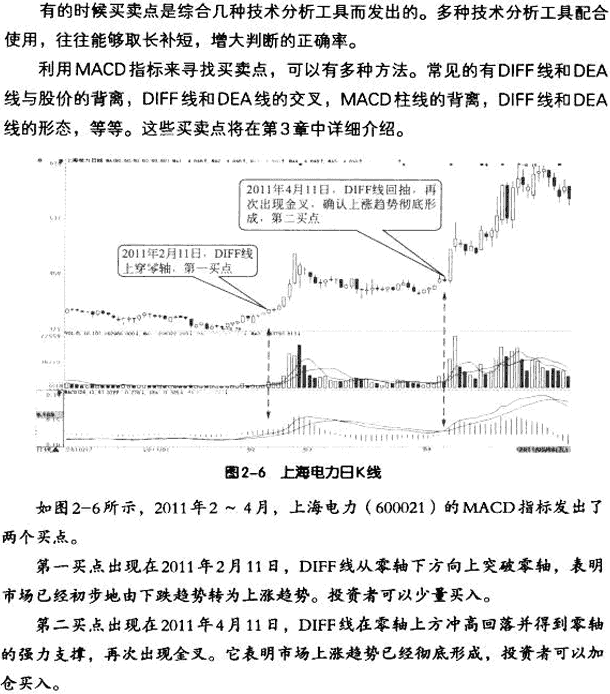 MACD指标的四大作用