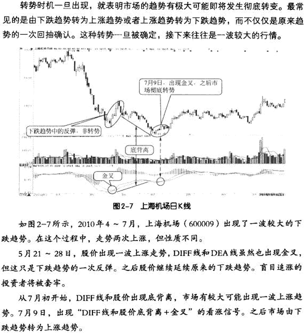 MACD指标的四大作用
