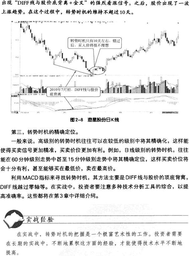 MACD指标的四大作用