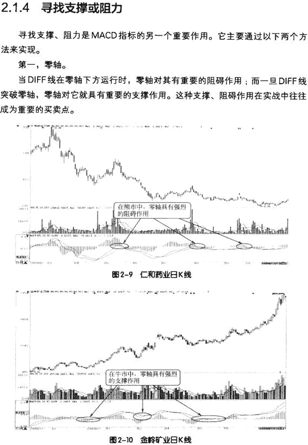 MACD指标的四大作用
