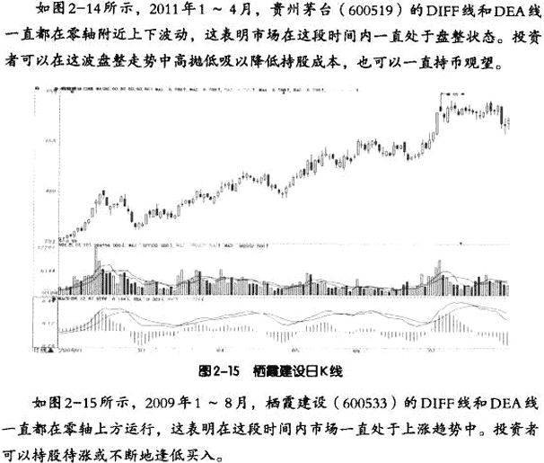 MACD五个使用技巧