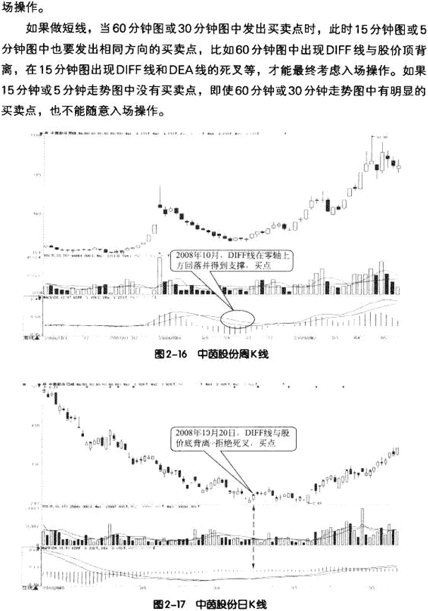 MACD五个使用技巧
