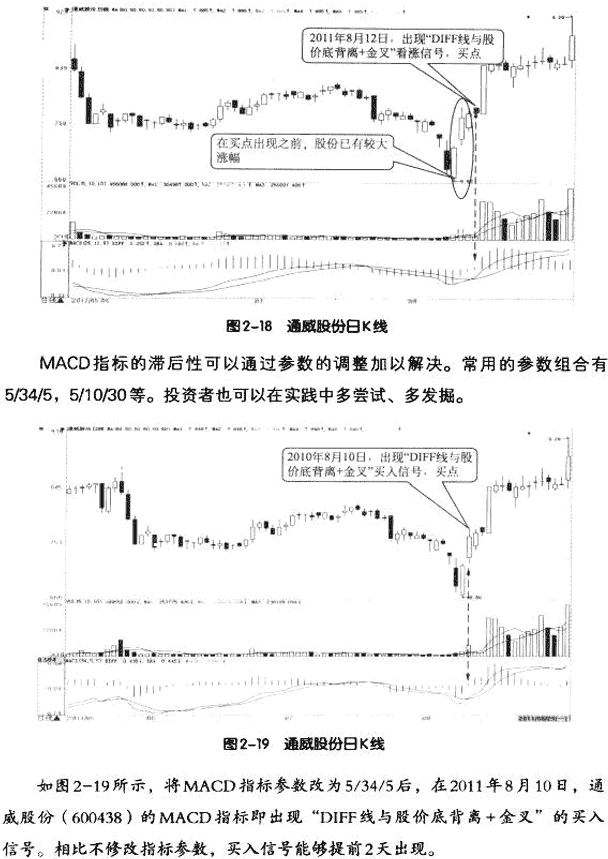 MACD五个使用技巧