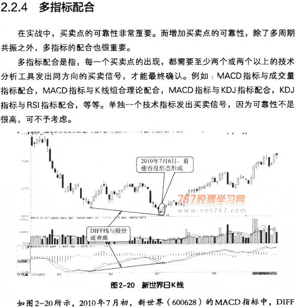MACD五个使用技巧
