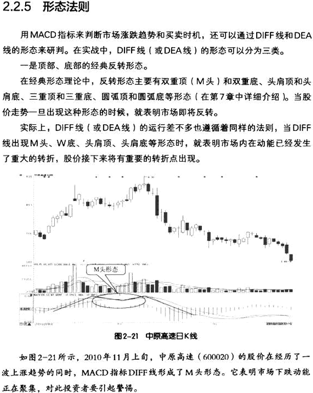 MACD五个使用技巧
