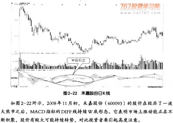 MACD五个使用技巧