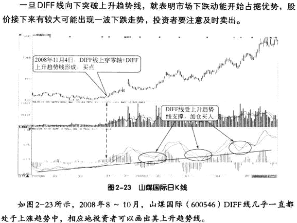 MACD五个使用技巧