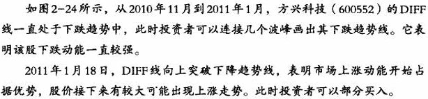 MACD五个使用技巧