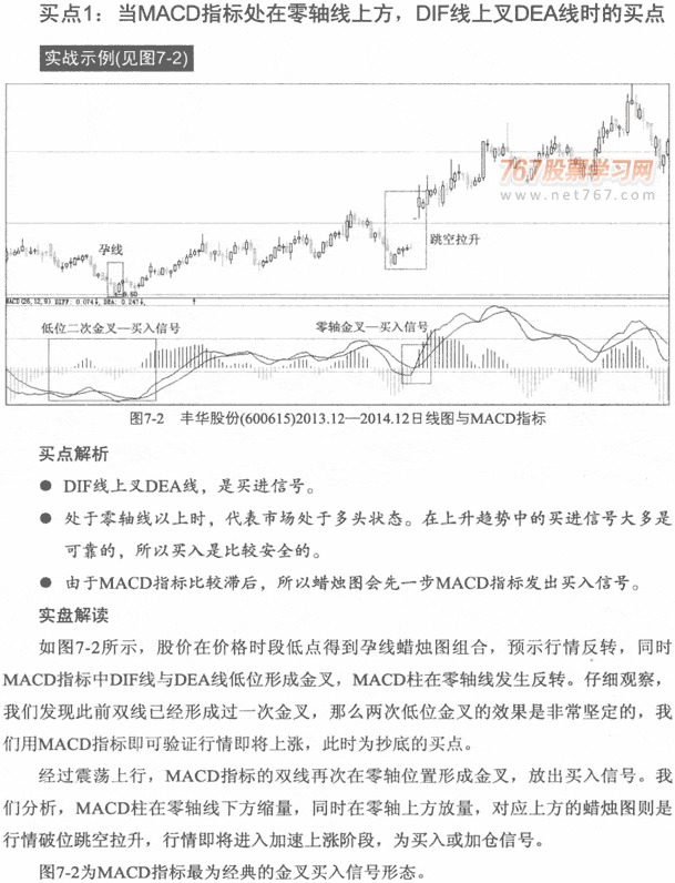 MACD买卖点实战分析
