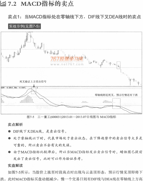 MACD买卖点实战分析