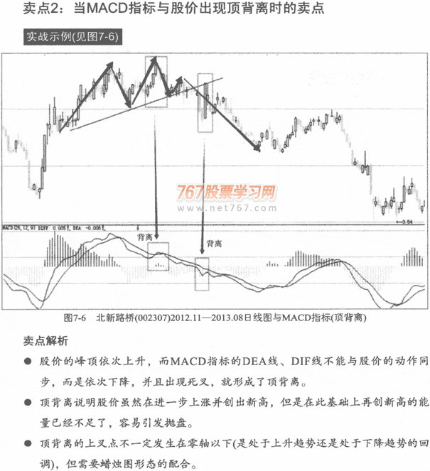 MACD买卖点实战分析