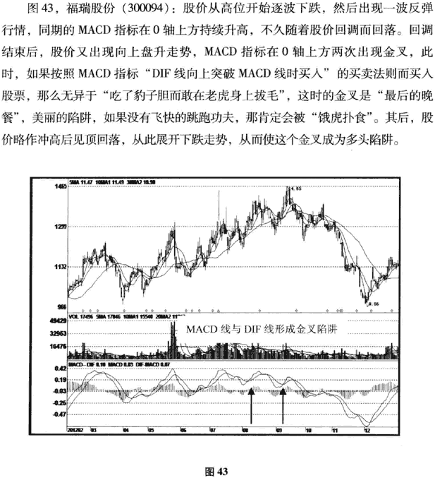MACD位置陷阱及破解
