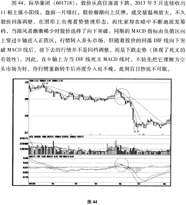 MACD位置陷阱及破解