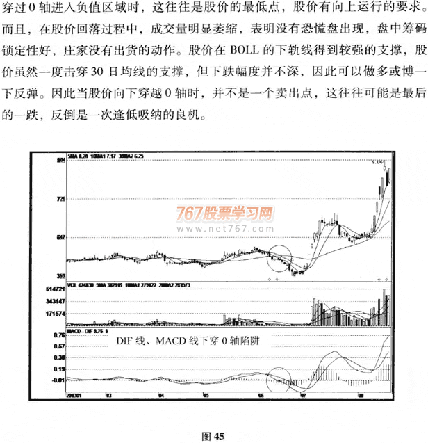 MACD位置陷阱及破解
