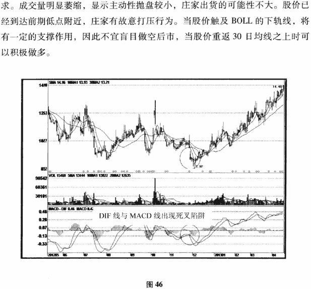 MACD位置陷阱及破解