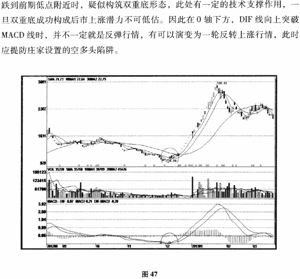 MACD位置陷阱及破解